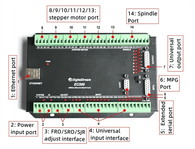 Kontroller Mach3 Ethernet EC500 - 4 Axis