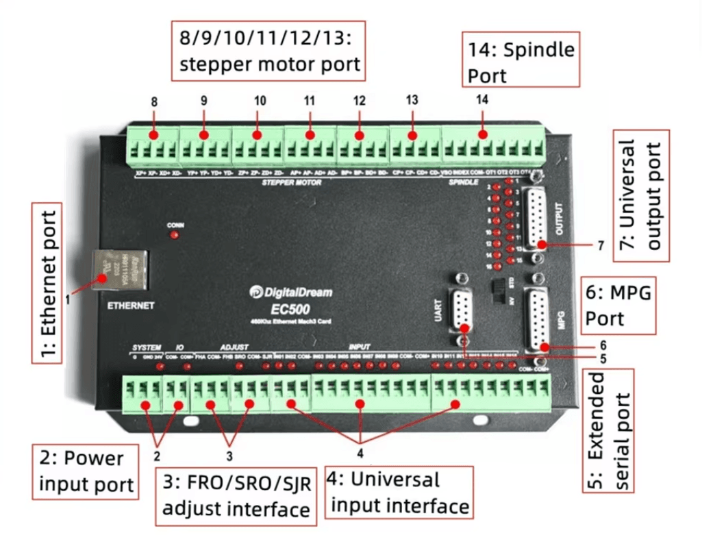 Kontroller Mach3 Ethernet EC500 - 6 Axis - Image 1