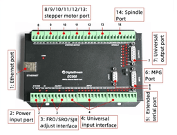 Kontroller Mach3 Ethernet EC500 - 6 Axis - Thumbnail 1
